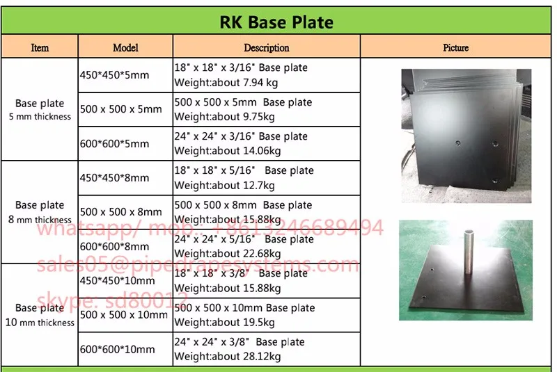 base plate