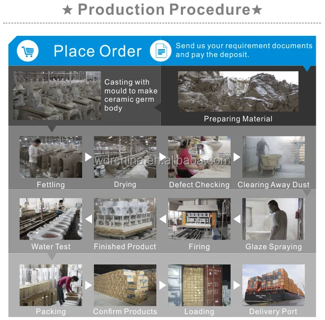 Production Procedure-WDR China-toilet, basin,urinal,squatting pan, bidet-httpwdrchina.en.alibaba.com.---