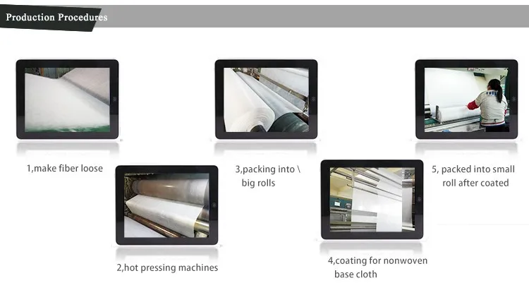 nonwoven interlining procedures