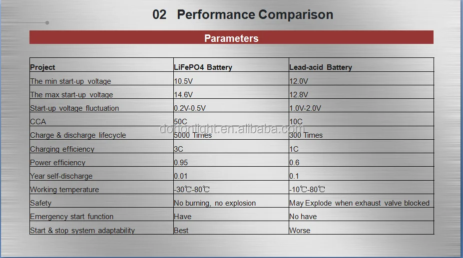 Powerstart 12v 40ah Battery - Reliable Car & Home Energy