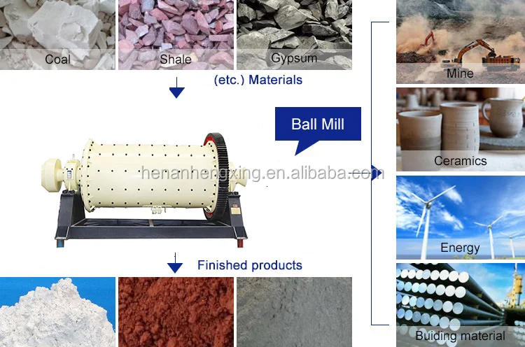 copper ore processing ball mill