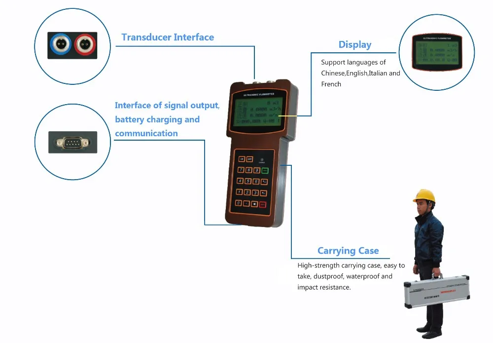 ultrasonic water flow meter