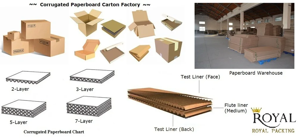 5 Layer Corrugated Cardboard Production Line Packaging Machine,Box