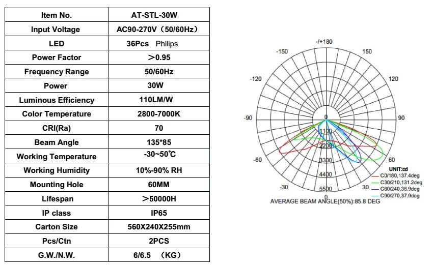 Illuminate with Precision: 30W Waterproof Street Light - Patented LED Technology for Long-lasting Performance