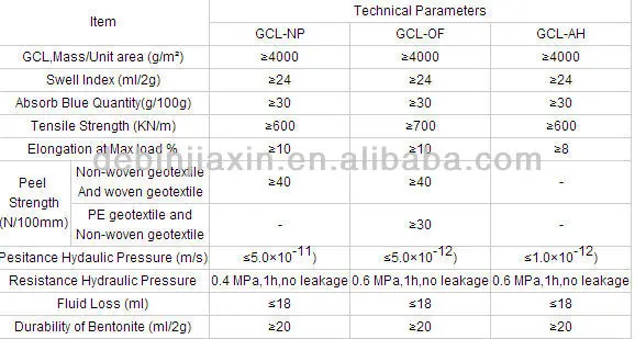 Geosynthetic Clay Liner (GCL)