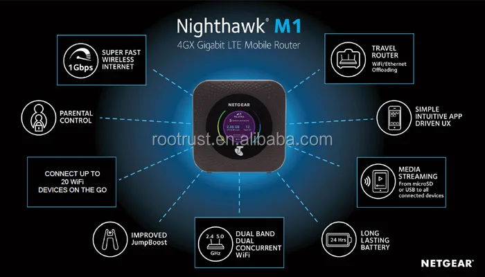NETGEAR M1 MR1100 4GX Gigabit LTE Mobile WiFi Router Hotspot(Australia version)