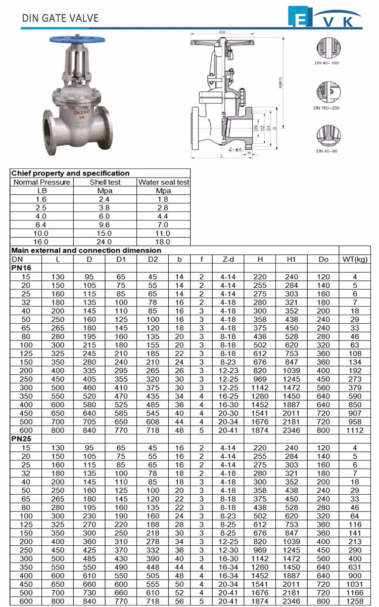 Din Carbon Steel Flanged End Gate Valve For Pn10/16/25/40/64/100/160 ...