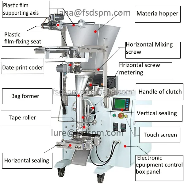 packaging design machine pdf Bag Packaging New Design Flour ) Plastic Polybag Wheat (