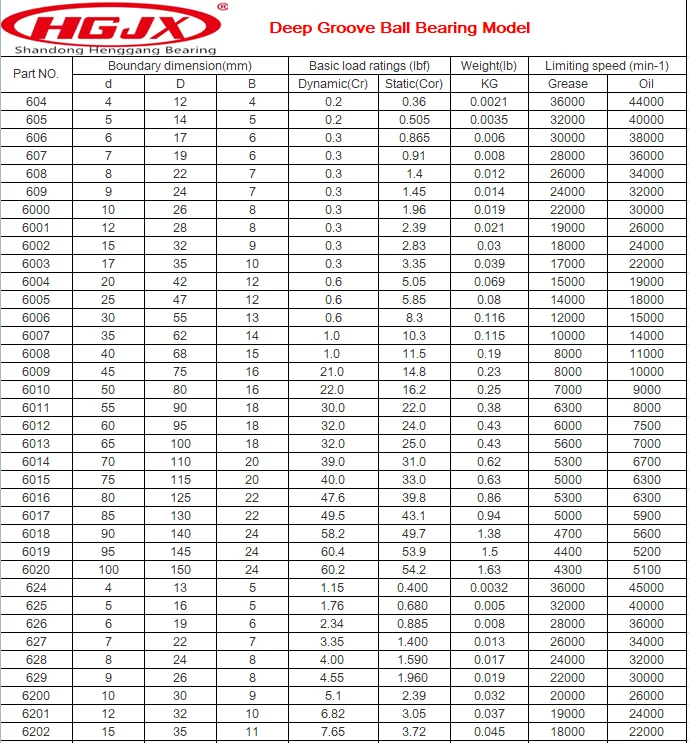 Single Row Ball Bearing Price List Deep Groove Ball Bearing 6017 Open ...