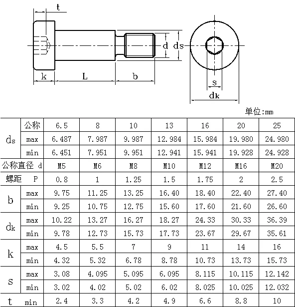 Wholesale Custom Din 923 Slotted Cheese Head Shoulder Screw - Buy Din ...