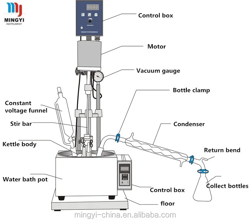 phyrex glass reactor