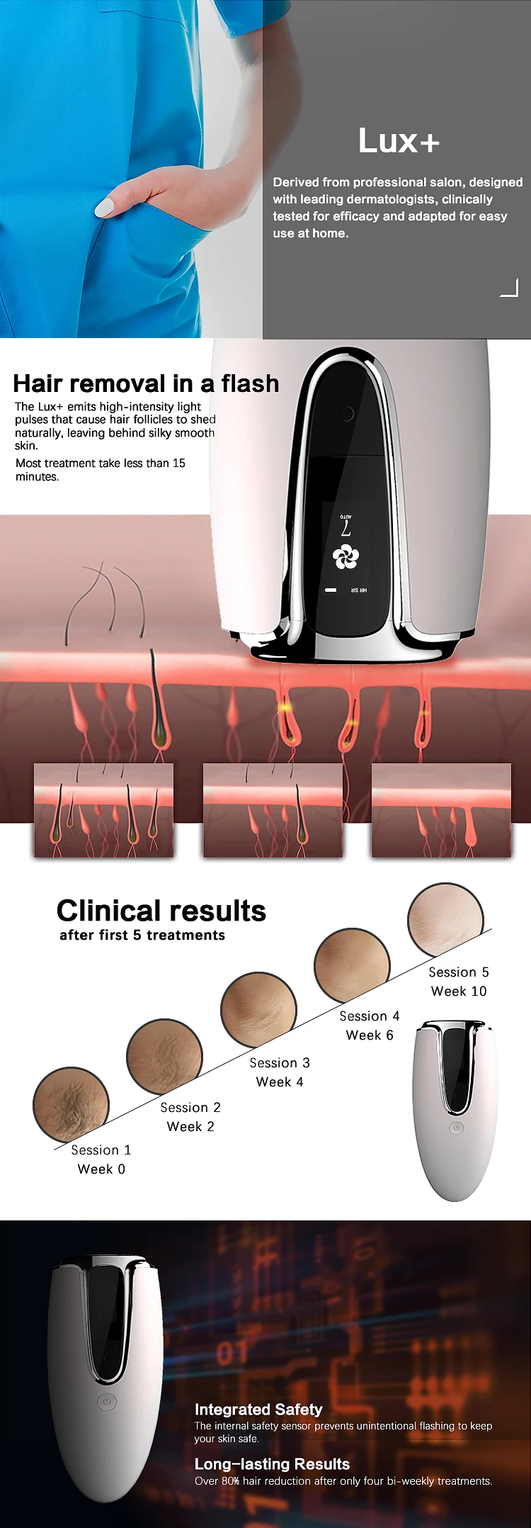 2020 Innovative Skin Rejuvenation Removal Facial Hair Remover for Men