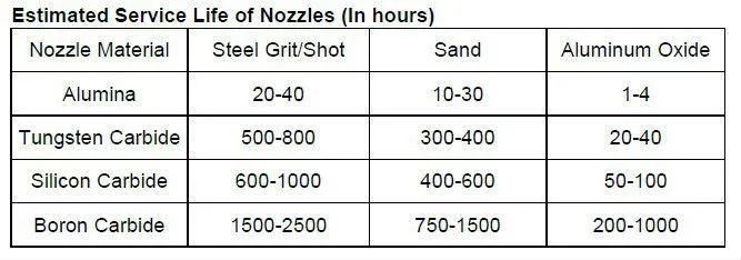 Sandblast Nozzle Size Chart