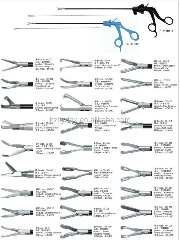 Laparoscopic Instruments With Names