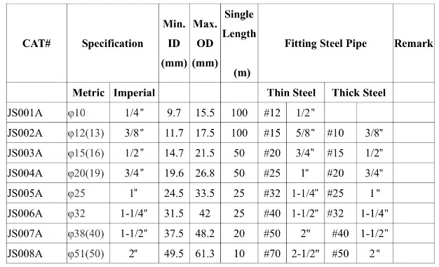 Pipe js. Pipe js