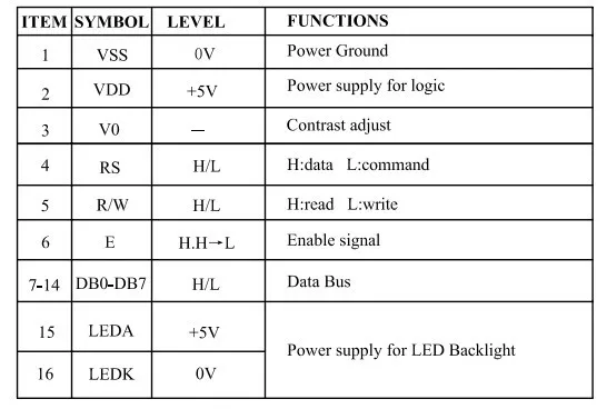 16 x 2 character LCD