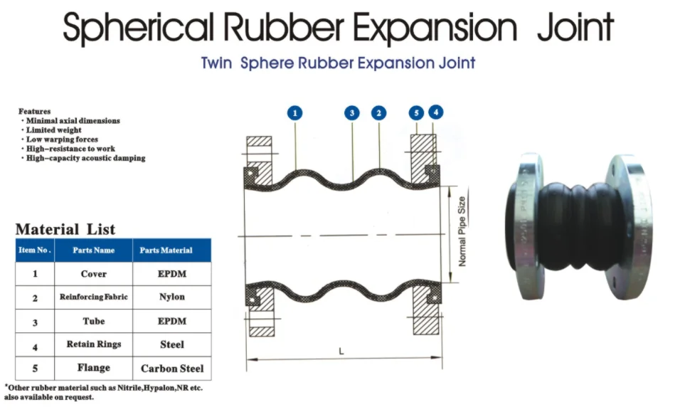 Kp cm. Expansion Joint Flanged Control Rods перевод.