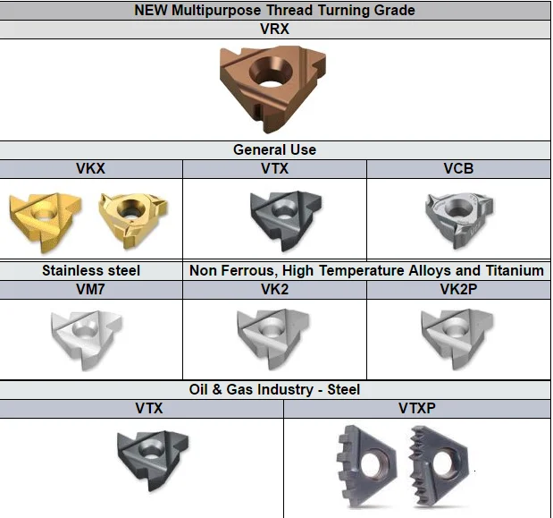High Performance Vargus Tungsten Solid Carbide Thread Mills Inserts 3er