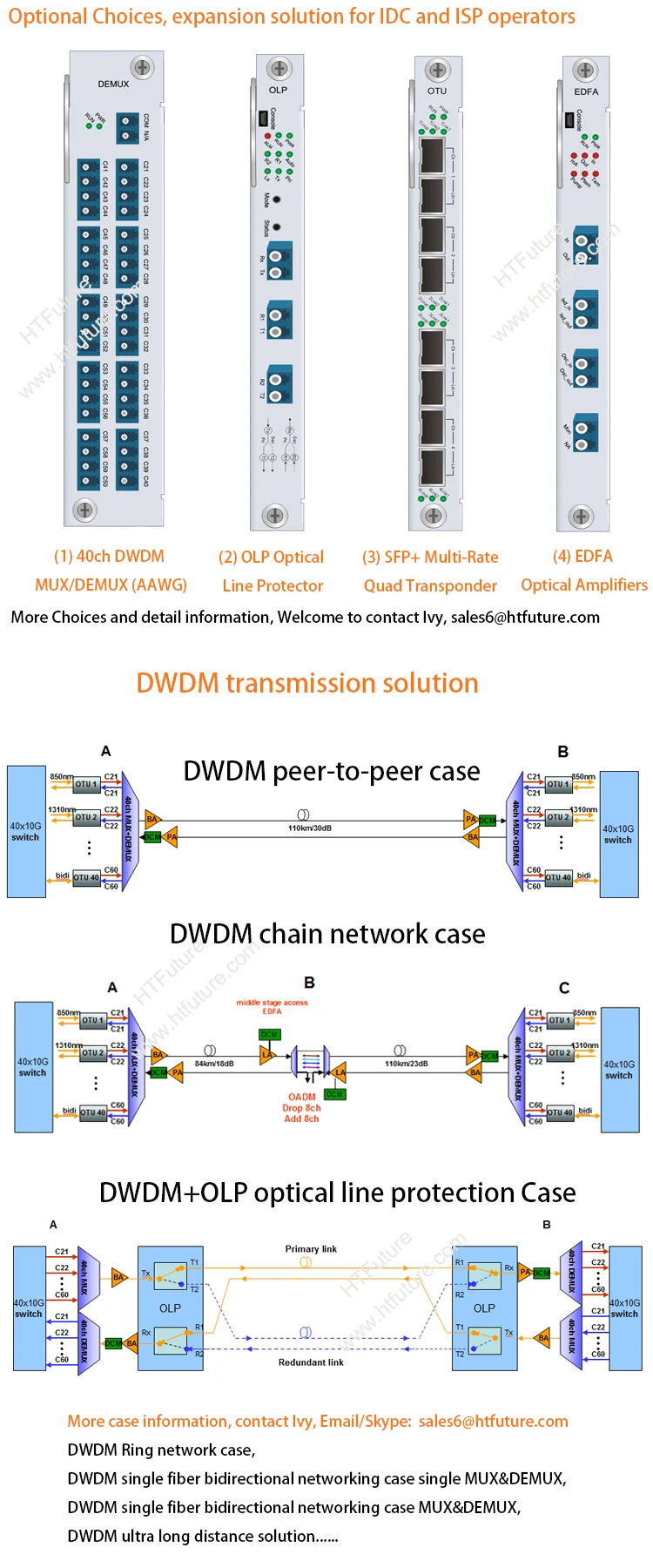 Integrated WDM Optical Platform EDFA Optical Amplifiers Optional