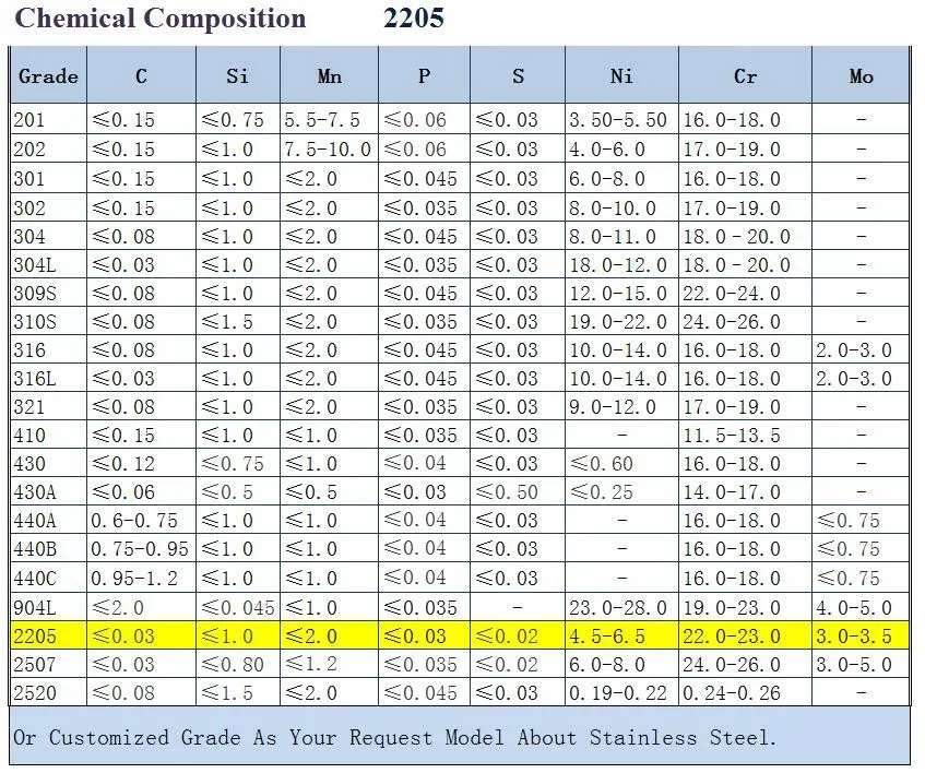 Galvanized Steel Sheet In Coil Color Code Stainless Steel 2205 Buy