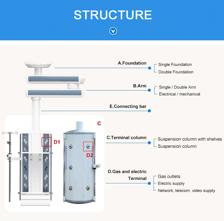 Single Arm ICU Pendant Hospital Pendant