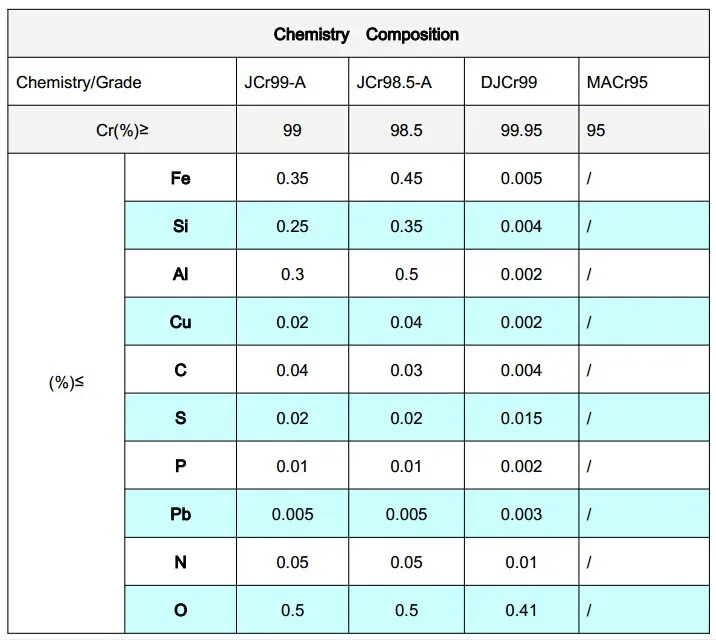 Low Factory Price Chrome Metal Powder Used For Welding Metallurgy Buy Chrome Metal Powder Product On Alibaba Com