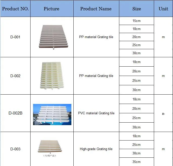 China Cheap Auv Swimming Pool Grid Pool Overflow Grating - Buy Swimming ...