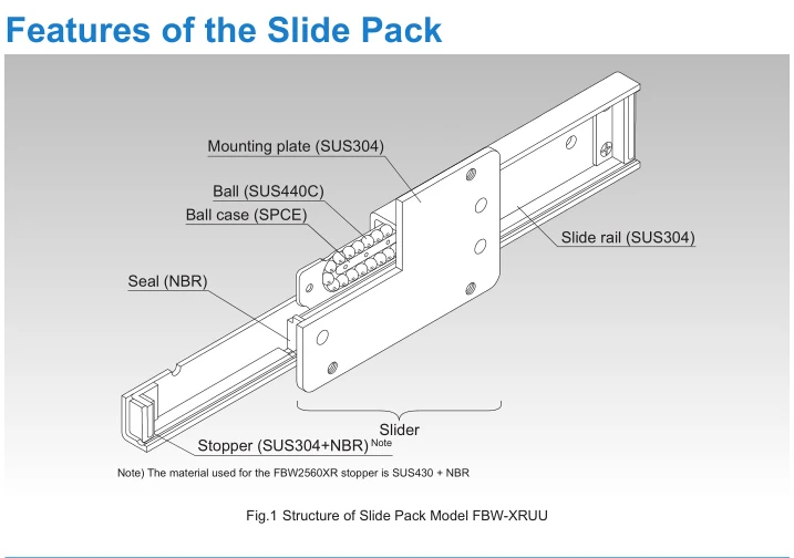 85 x 126mm THK FBW50110H 400L Stainless Steel Slide Pack Plate Travel 270mm 