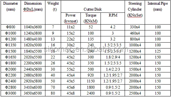Rock Jacking Pipe Machine.png