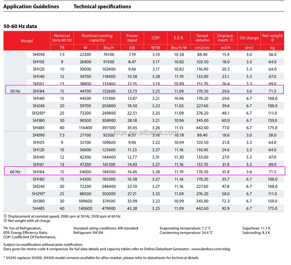 compressor for cool room