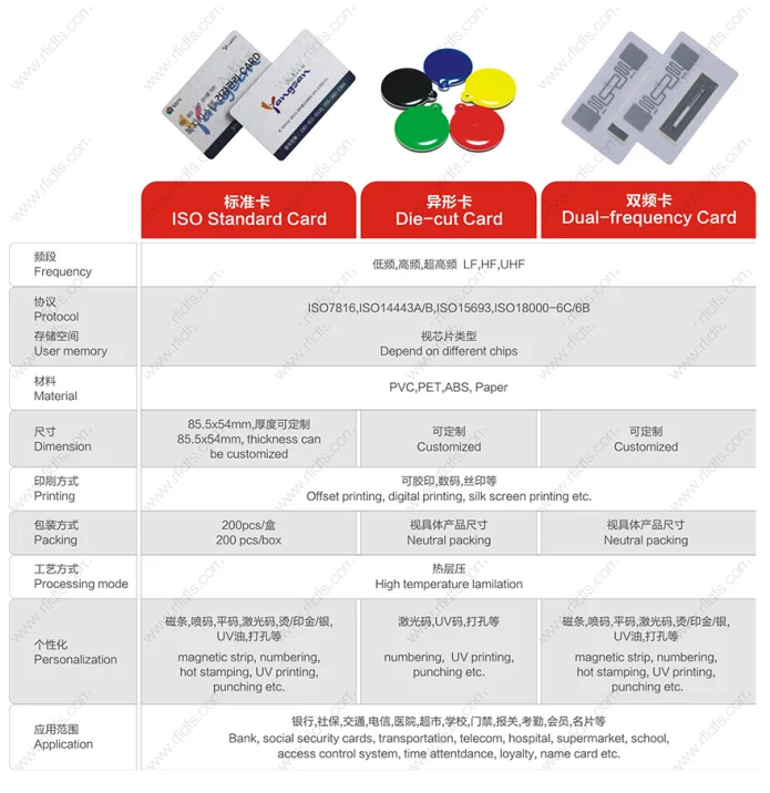 Смарт карта smartec