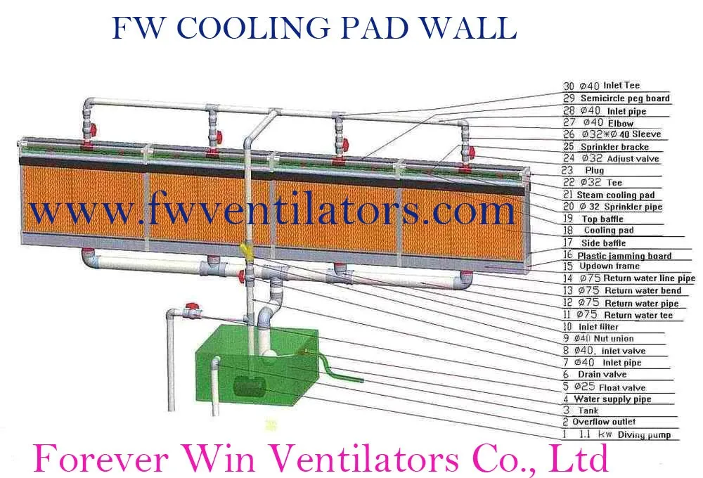 Cooling_Pad_Wall