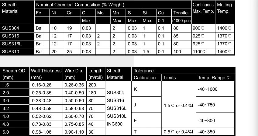 Specification.png