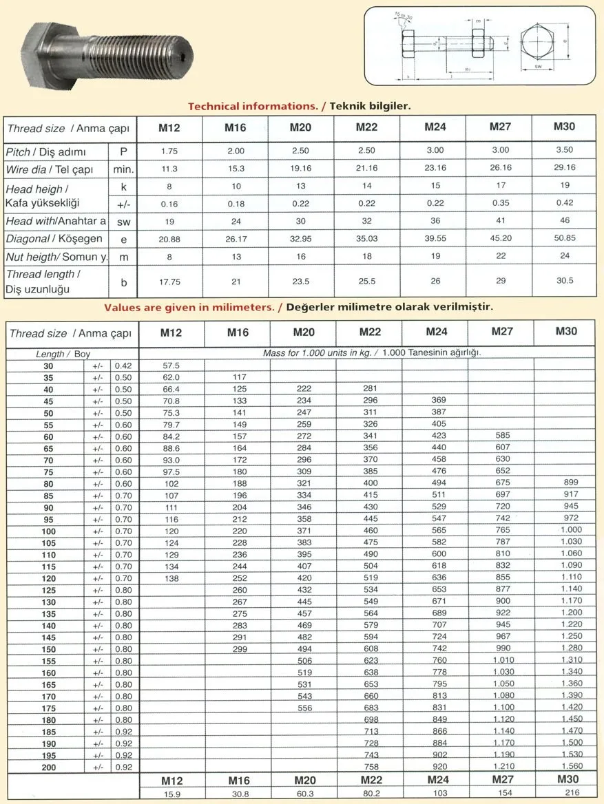 hex cap screw weight chart - DriverLayer Search Engine