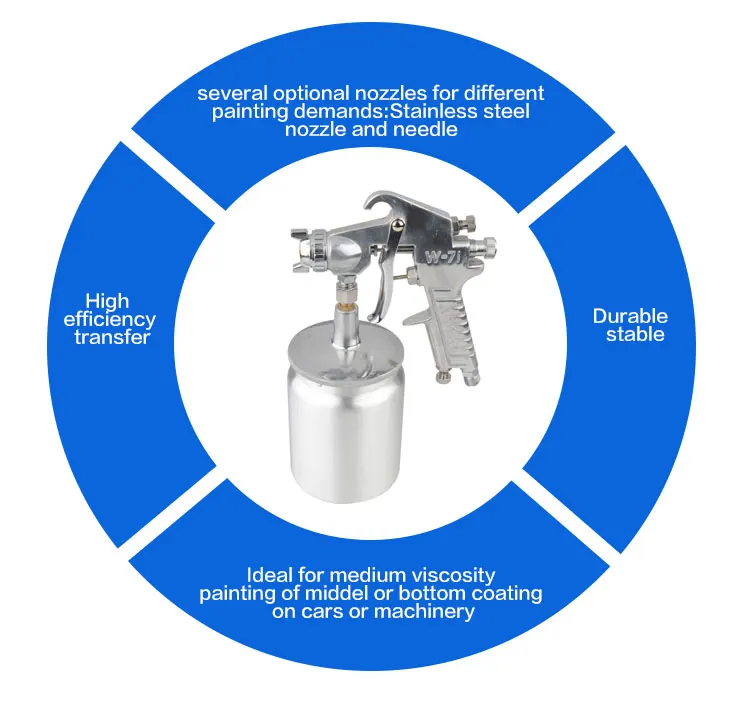 Superior Paint Spray Gun Types Of Spray Guns Buy Spray Gun,Types Of Spray Guns,Paint Spray Gun