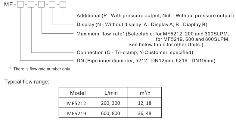 Cheap MF5200 Series Oxygen Flow Meters for hospital