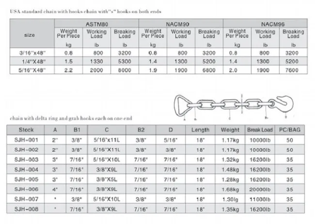 Usa Standard G70 Yellow Galvanized Chain With Hooks - Buy Galvanized ...