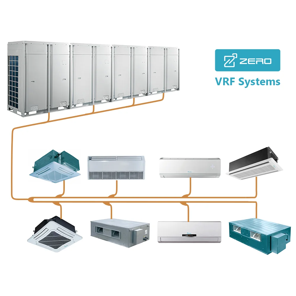 Канальные внутренние блоки vrf. Мультизональная VRF система. Мультизональная система кондиционирования VRV. Мультизональные ВРФ системы Gree. Daikin VRV 4 BS блок.