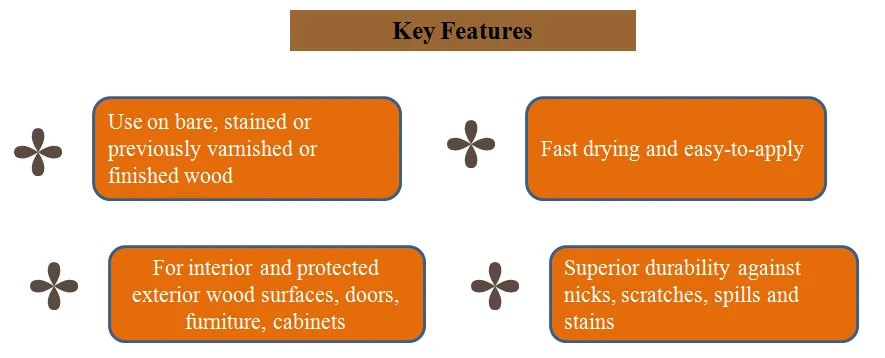 wood furniture paint/coating