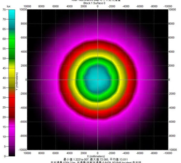 KL-HB50-24light distribution (2)