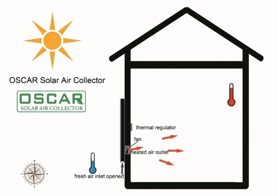 swimming solar pool heater