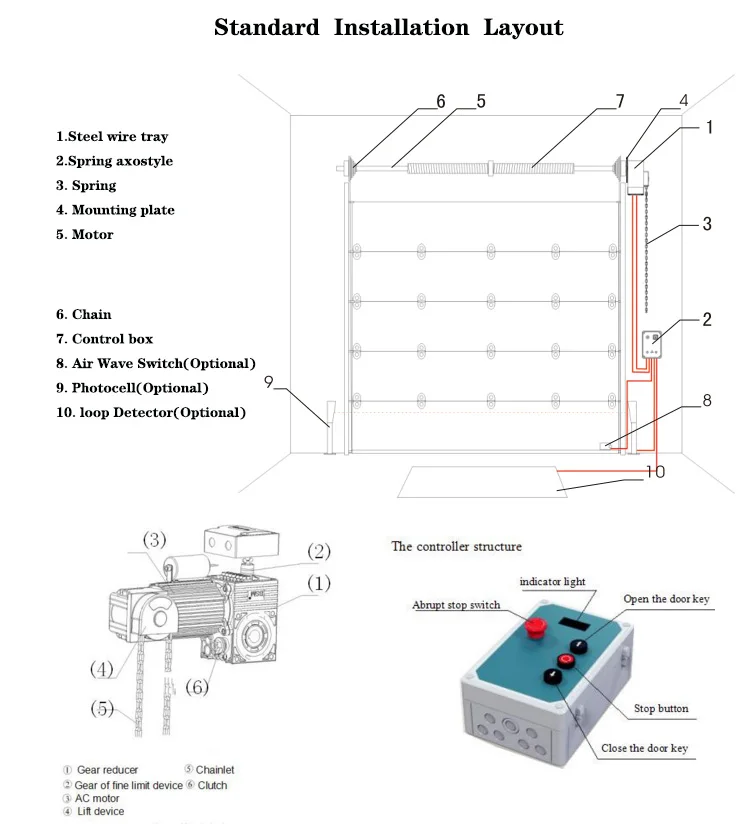 Motor Ac Automatic Overhead Garage Door Motor Opener Operator