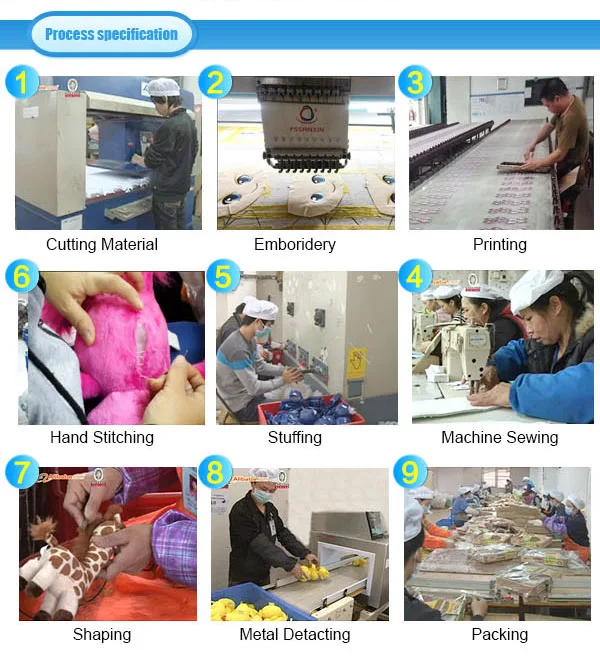  2019 Product Process