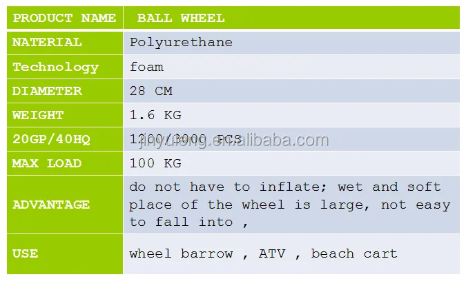 28 cm diameter pu foam ball wheel globate wheelfor wheel barraw ATV beach cart inflatable boat tralier
