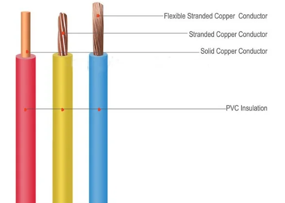 Single Core Cable Black 6491X Electrical Wire Core Conduit 1.5/2.5/4/6/10mm 