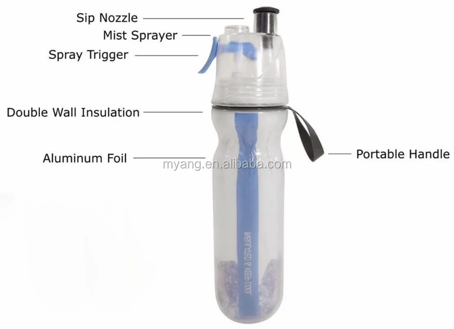 Mist Spray Drinking Water Bottle Insulated Drinking & Misting Sport