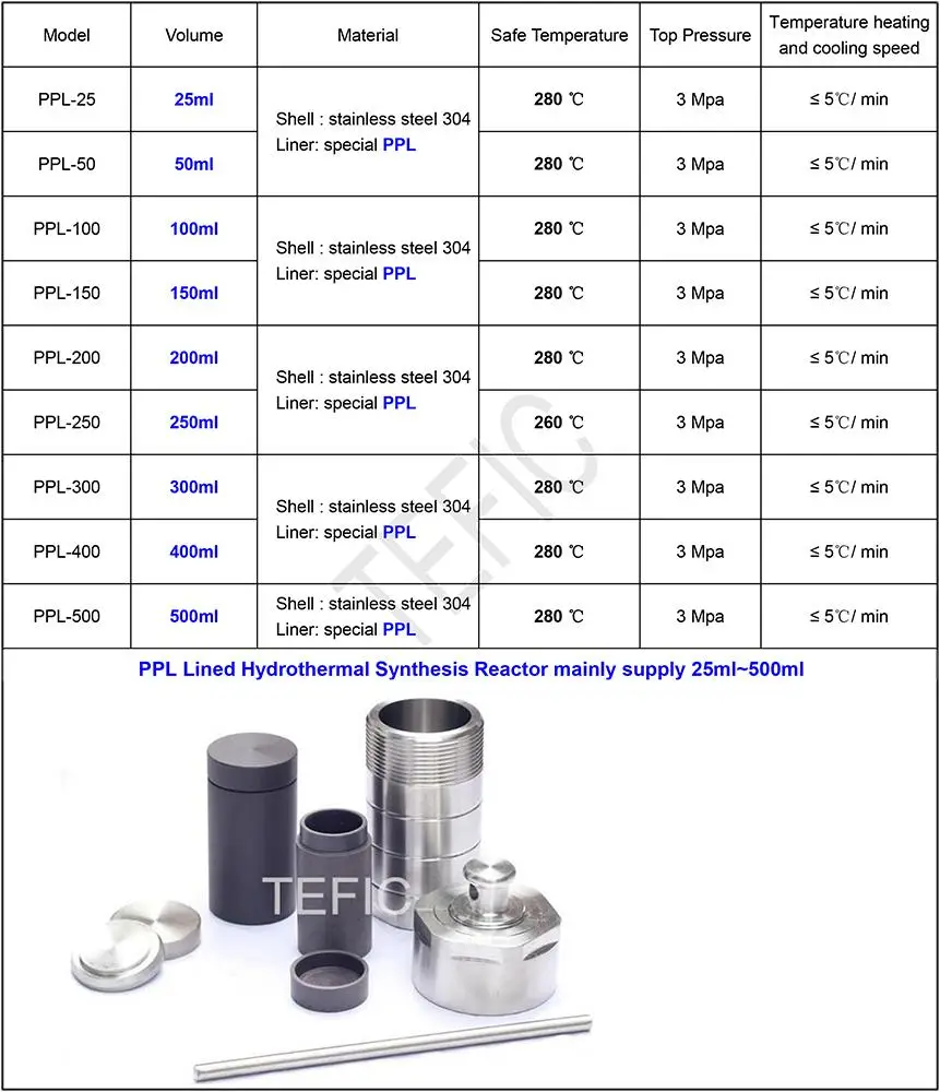 50ml Laboratory chemical hydrothermal synthesis reactors manufacturer, China Stainless Steel Teflon Lined Hydrothermal Autoclave