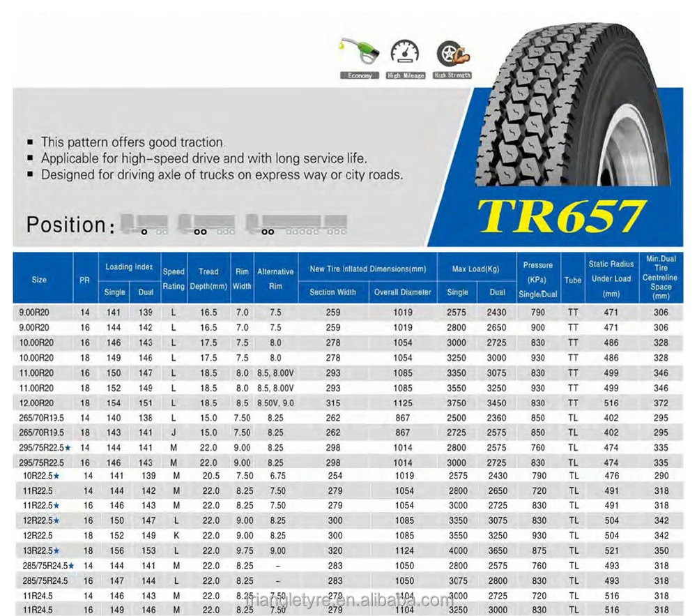 Truck Tires Triangle Brand 11r22.5-14pr Tr657 - Buy Truck Tyres ...