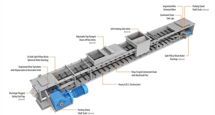 Drop Forged Scraper Slat Conveyor Chain With A Cheap Price - Buy Drop ...