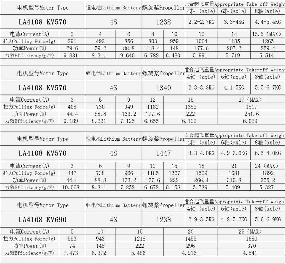Eaglepower La4108 Kv310/ Kv390/ Kv490/ Kv570/ Kv690 Brushless Drone Uav ...